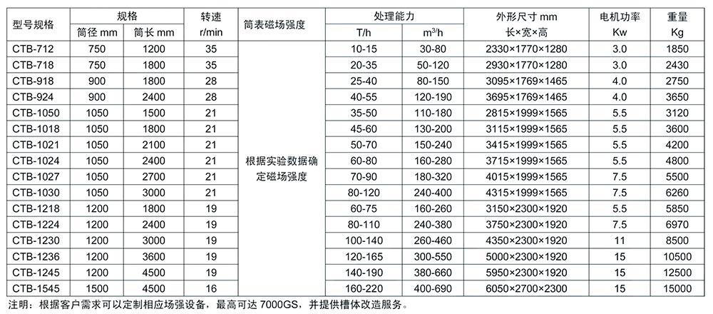 1651029094958662.jpg 湿式永磁滚筒式磁选机.jpg
